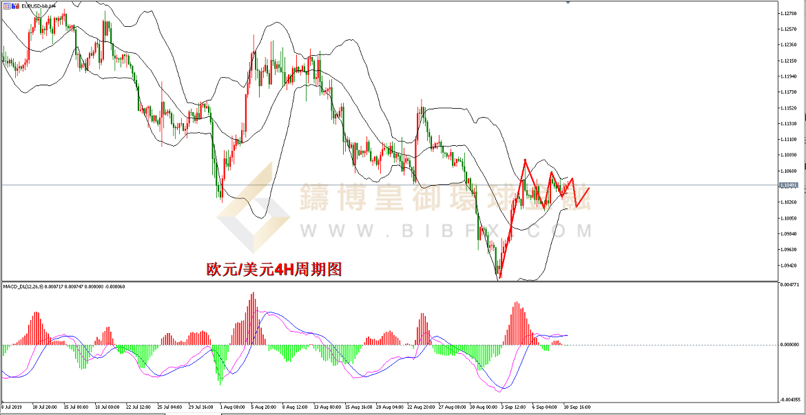 御金国际-欧元/美元