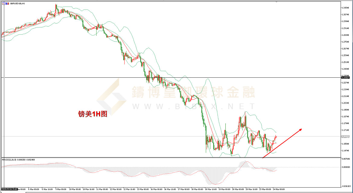 御金国际-英镑/美元