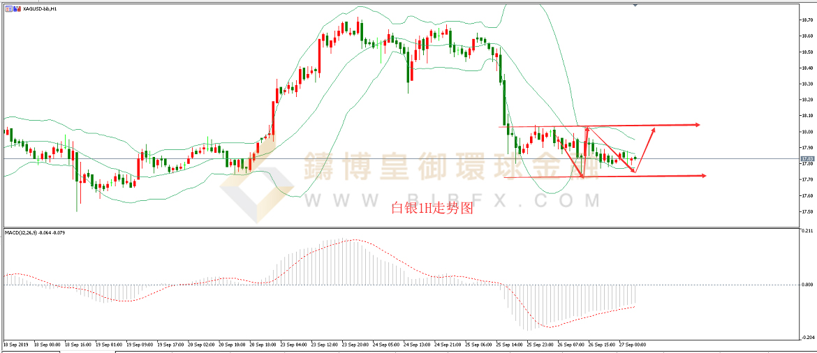 御金国际-白银走势图