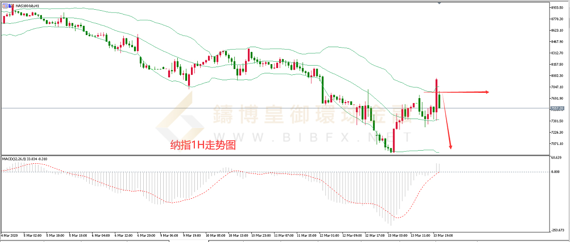 御金国际-纳指走势图