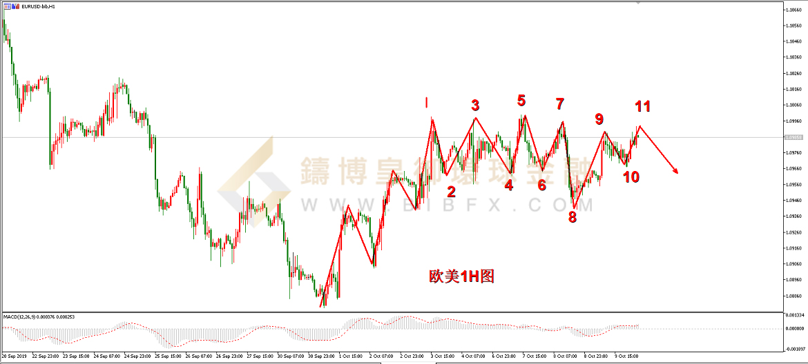 御金国际-欧元/美元