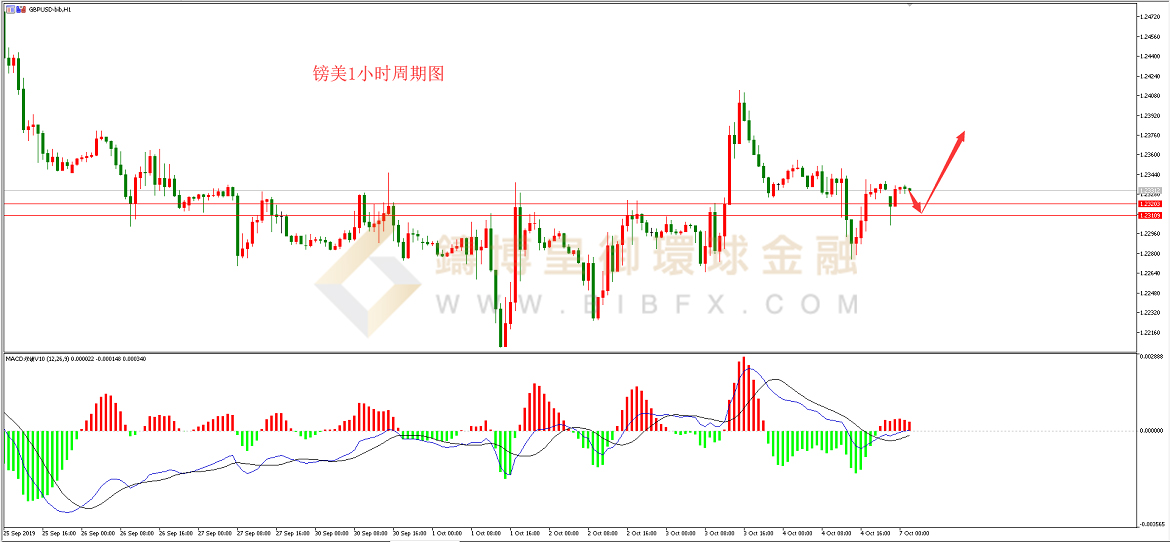 御金国际-英镑/美元