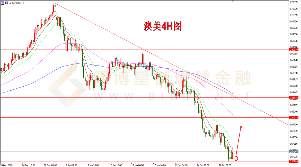 御金国际-澳元/美元