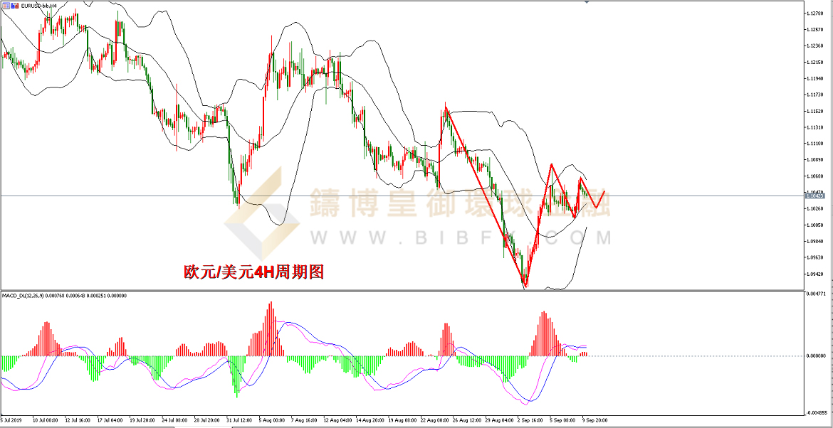 御金国际-欧元/美元