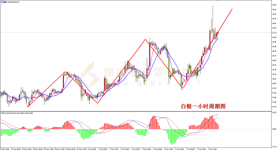 御金国际-白银走势图