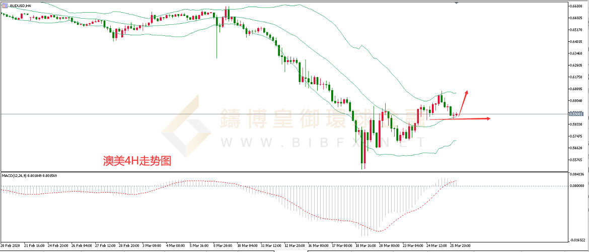 御金国际-澳元/美元