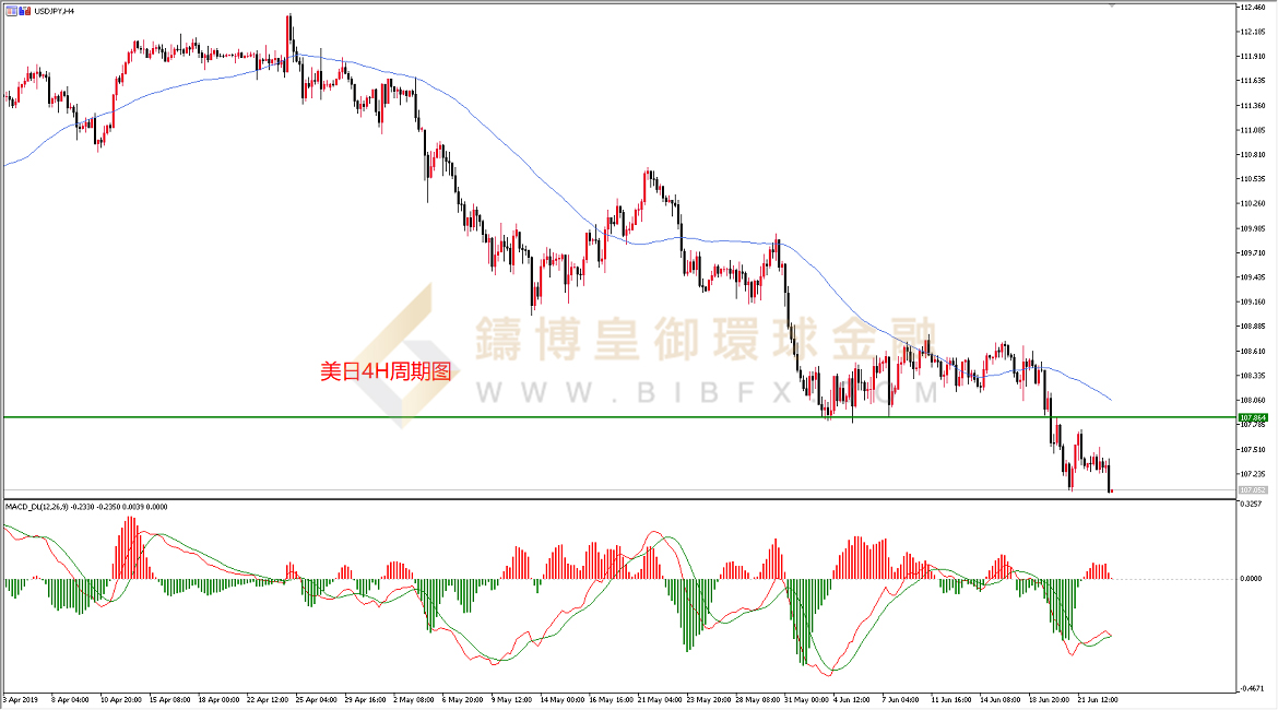 御金国际-美元/日元