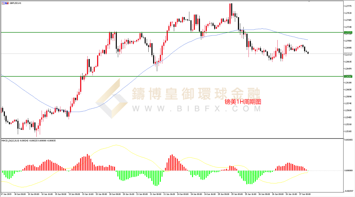 御金国际-英镑/美元