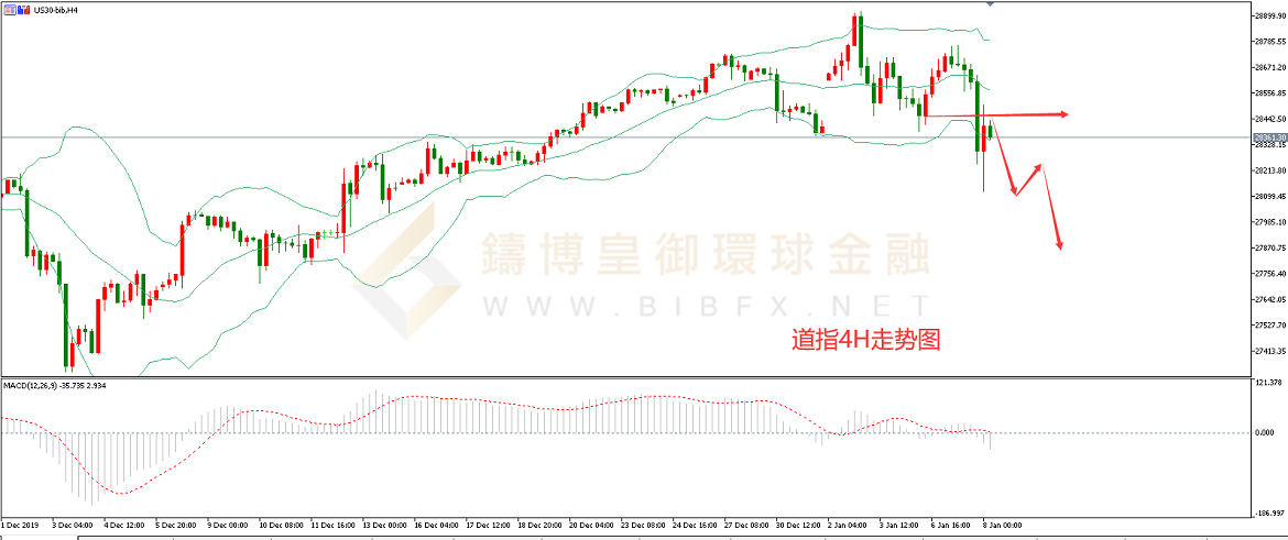 御金国际-道指走势图