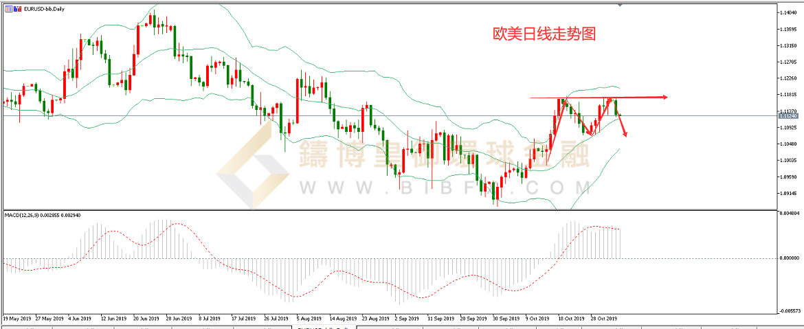 御金国际-欧元/美元