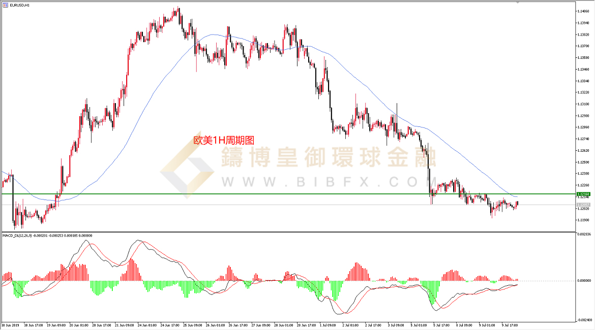 御金国际-欧元/美元