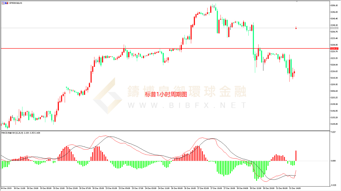 御金国际-标普走势图
