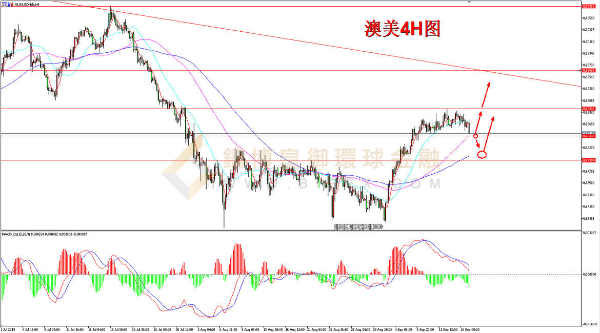 御金国际-澳元/美元