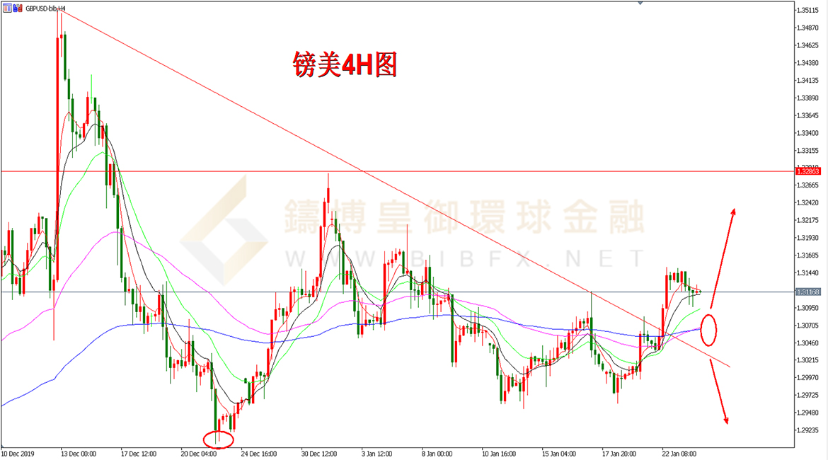 御金国际-英镑/美元