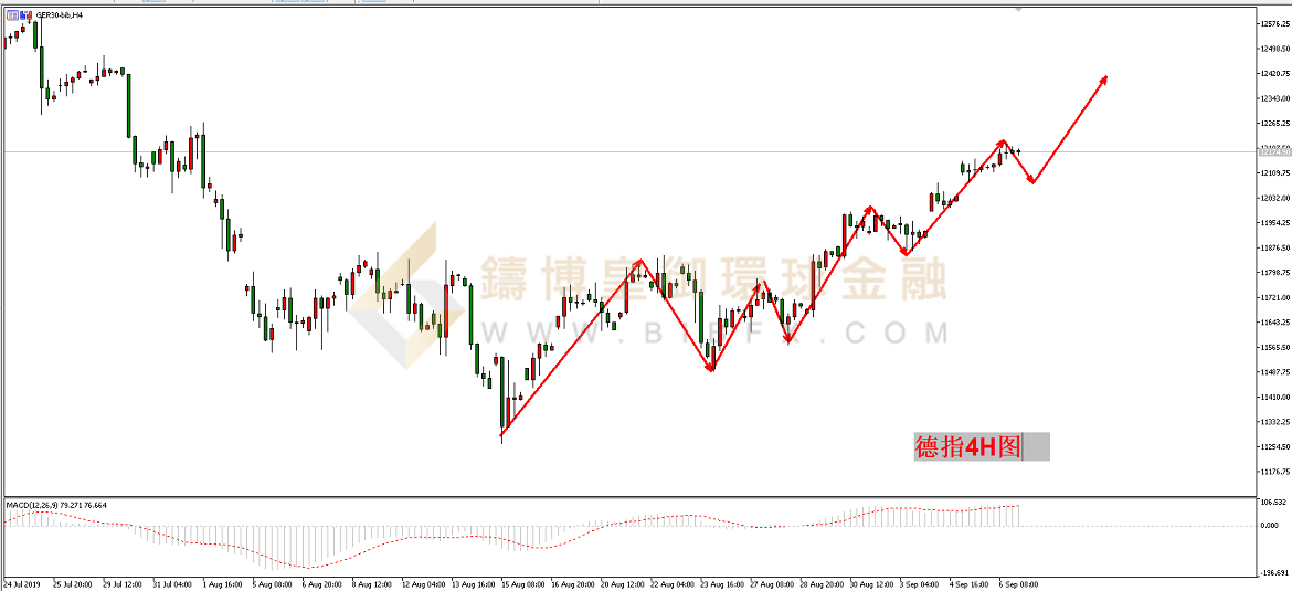 御金国际-德指走势图
