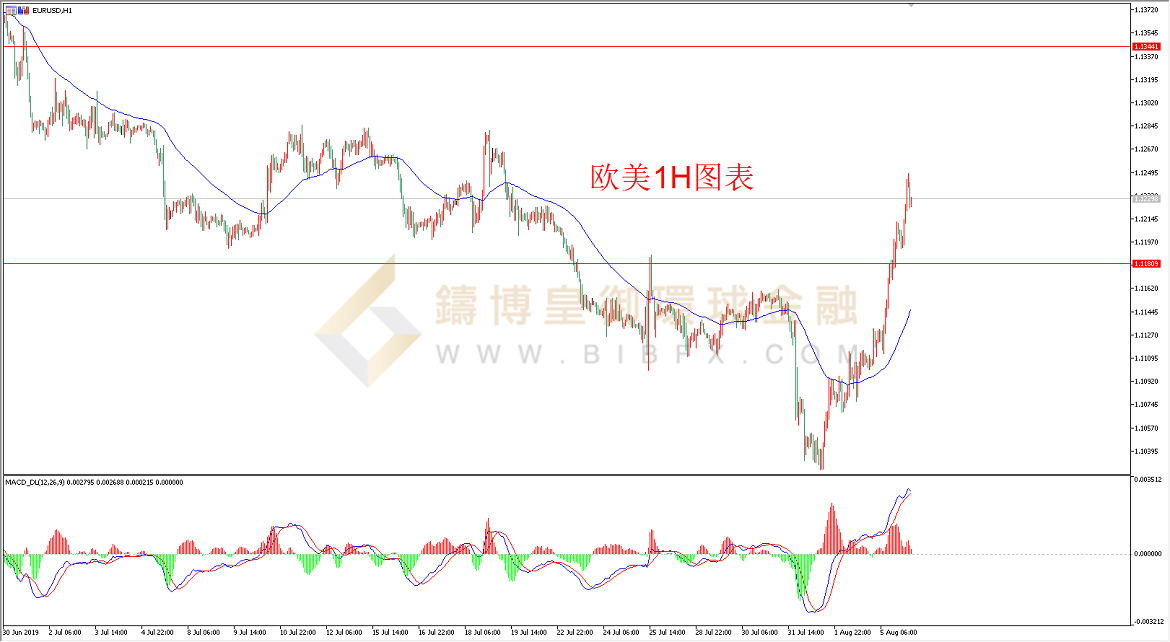 御金国际-欧元/美元