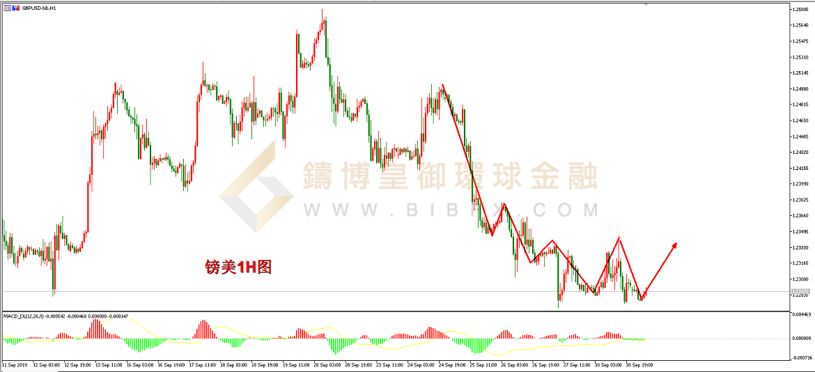 御金国际-英镑/美元