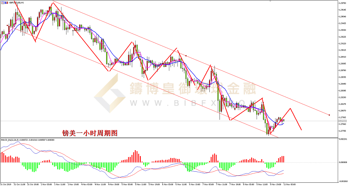 御金国际-英镑/美元