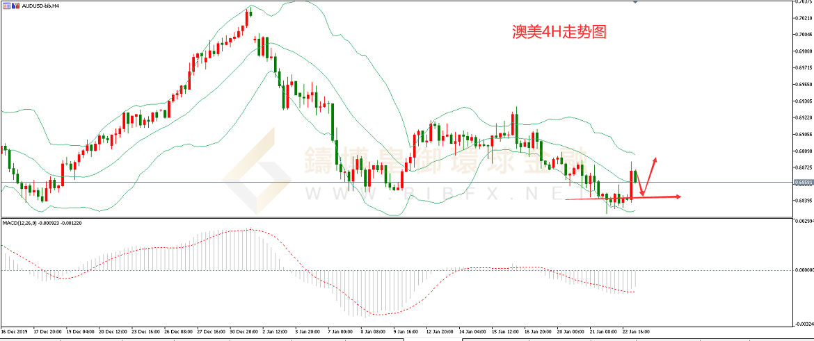 御金国际-澳元/美元