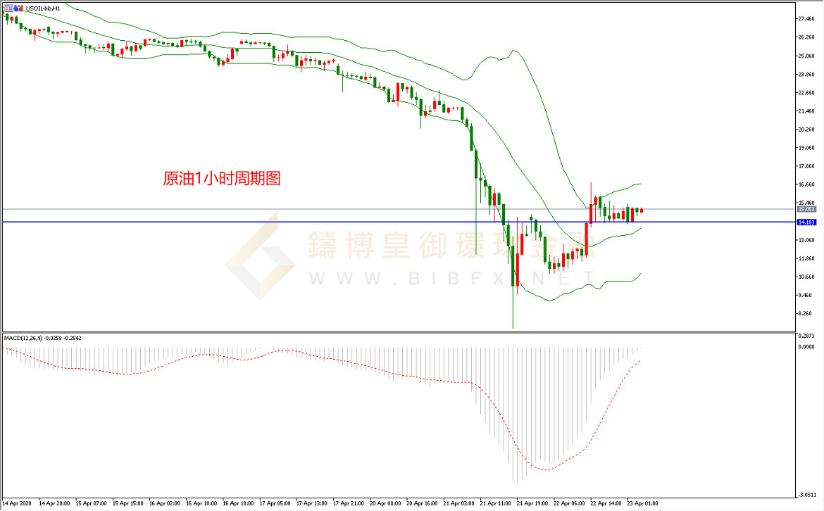 御金国际-美原油走势图