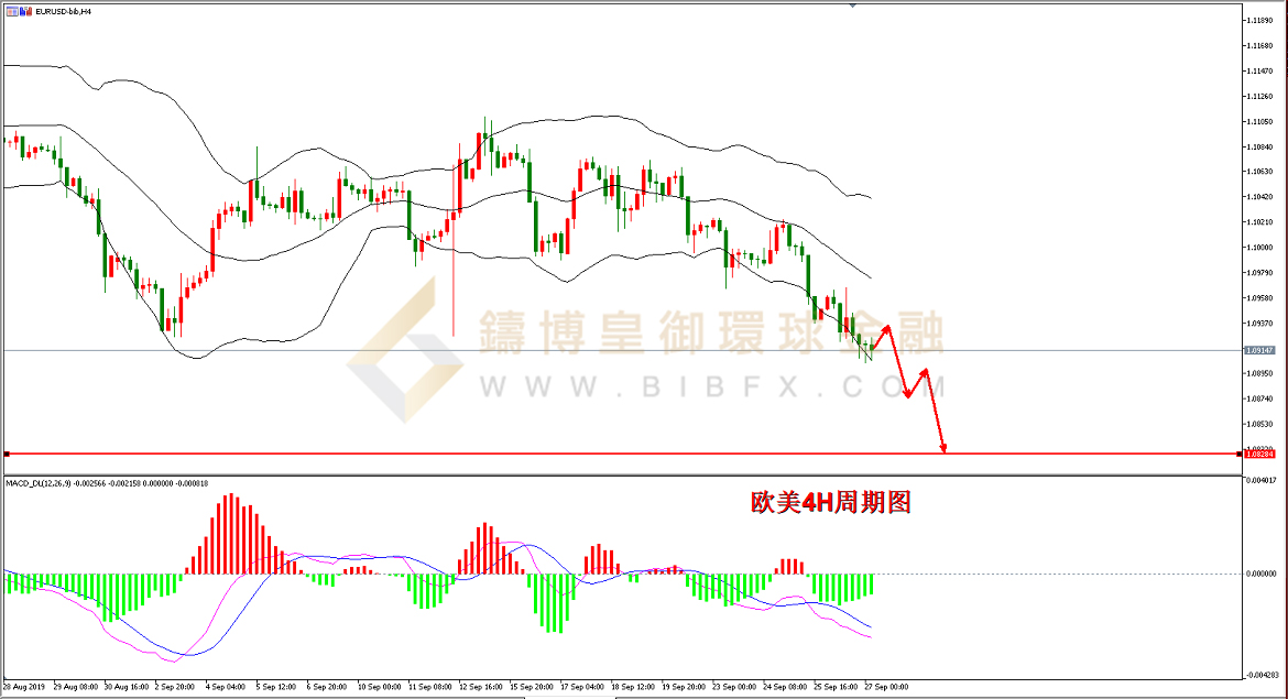 御金国际-欧元/美元