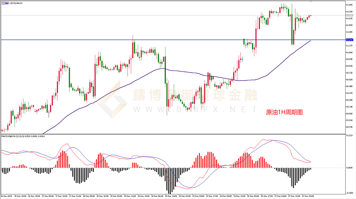 御金国际-美原油走势图