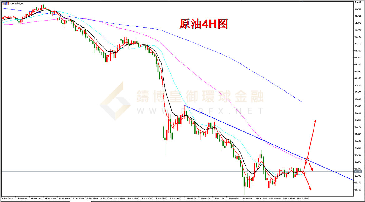 御金国际-美原油走势图