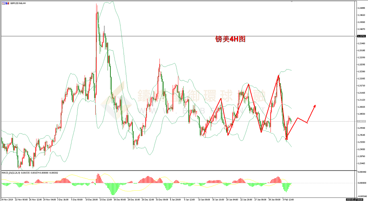 御金国际-英镑/美元