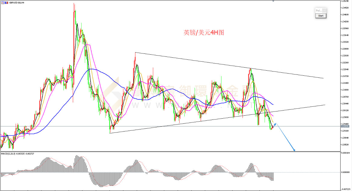御金国际-英镑/美元