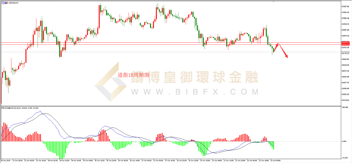 御金国际-道指走势图