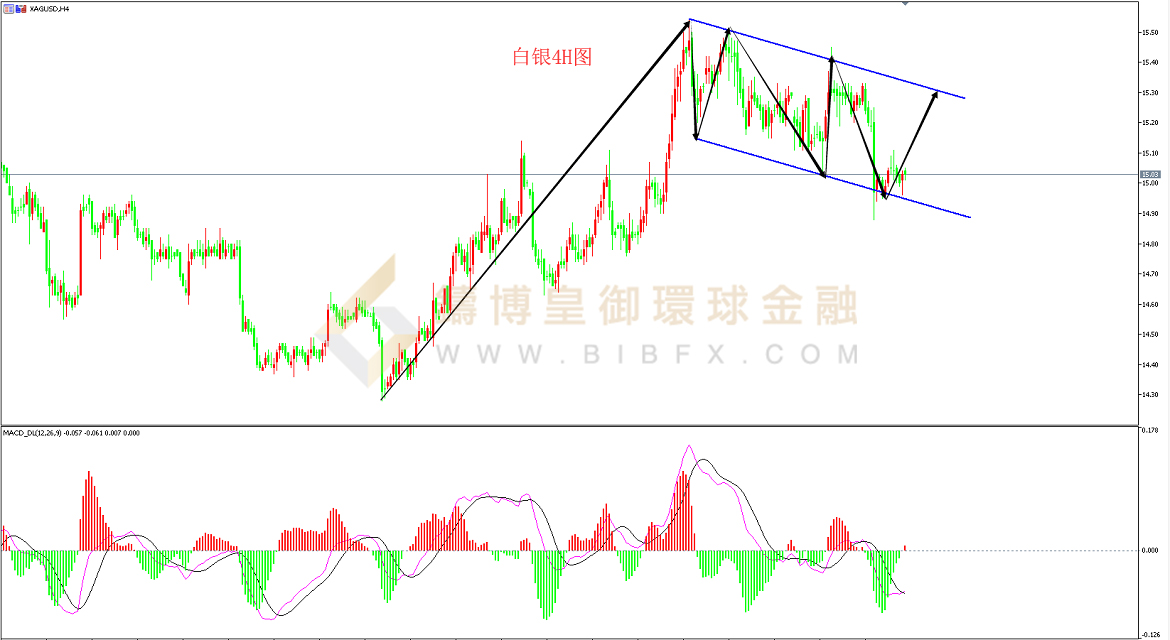 御金国际-白银走势图