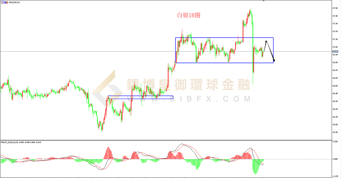 御金国际-白银走势图