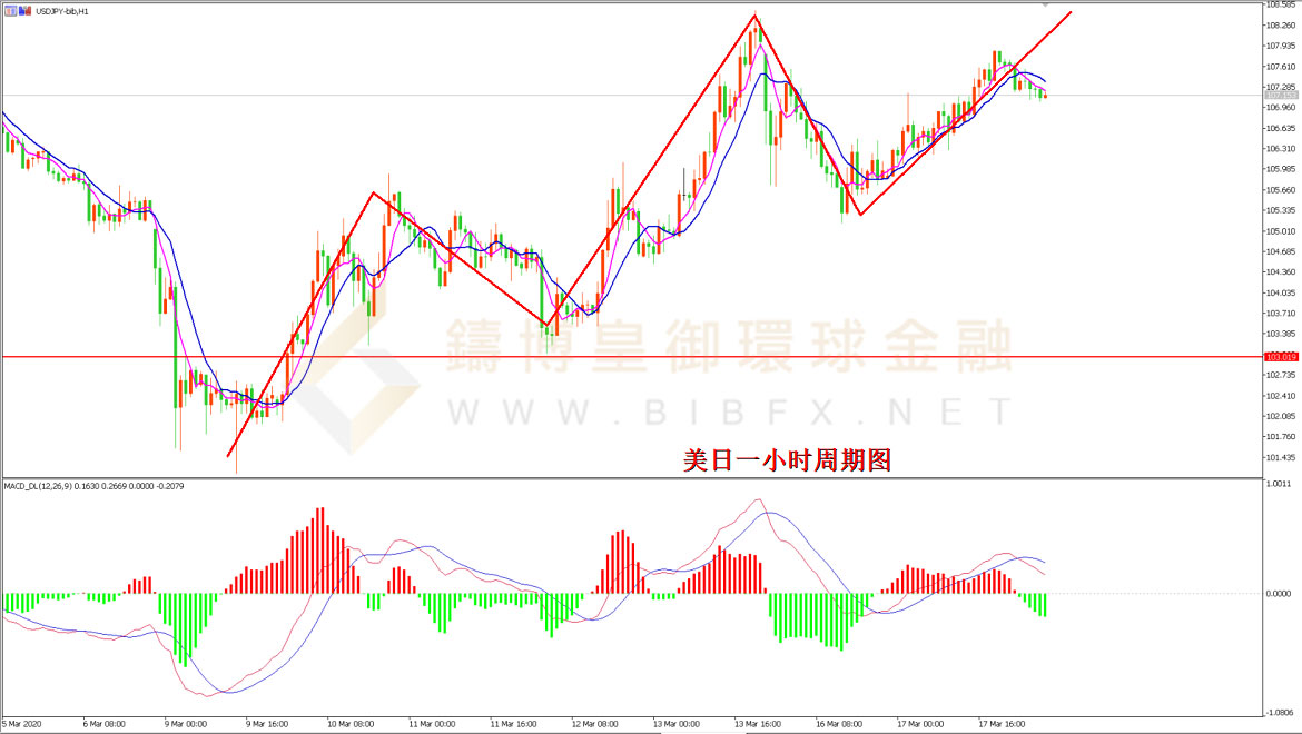 御金国际-美元/日元