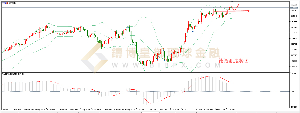 御金国际-德指走势图