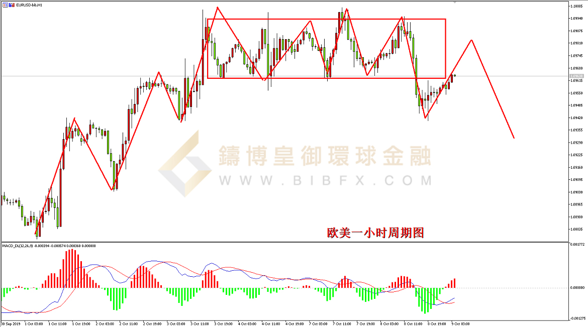 御金国际-欧元/美元