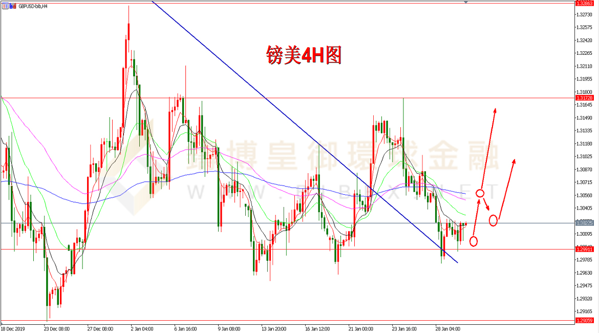 御金国际-英镑/美元