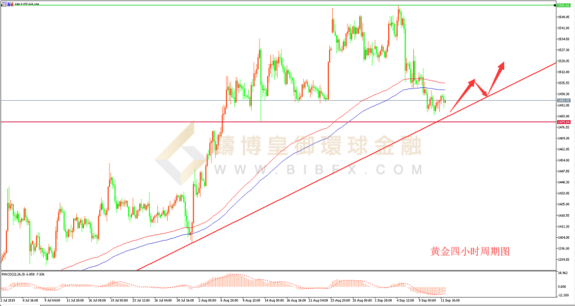 御金国际-黄金走势图