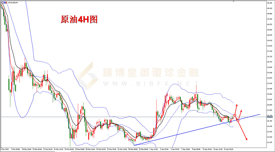 御金国际-美原油走势图