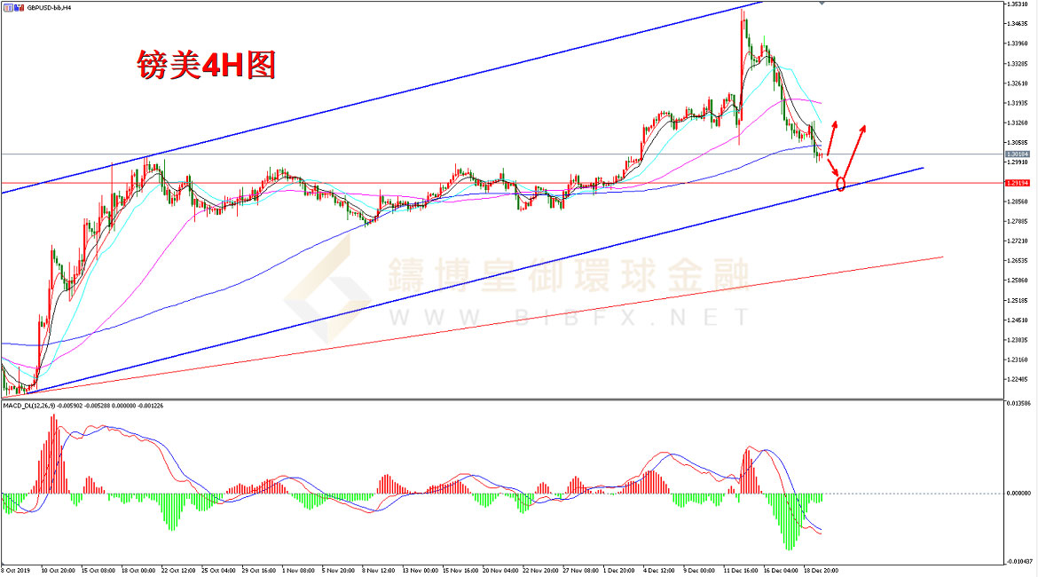 御金国际-英镑/美元