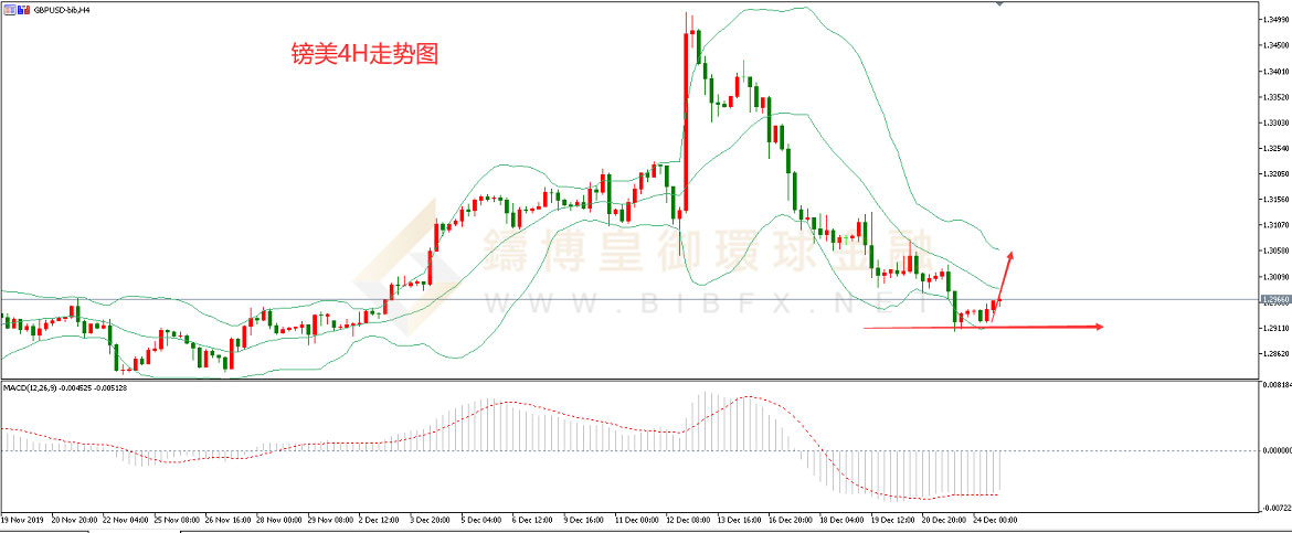御金国际-英镑/美元