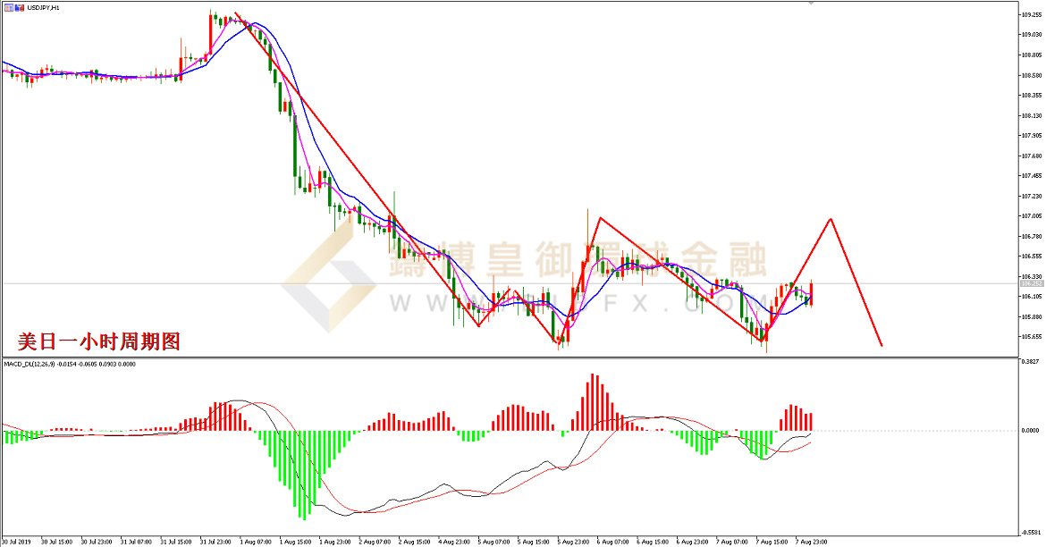 御金国际-美元/日元