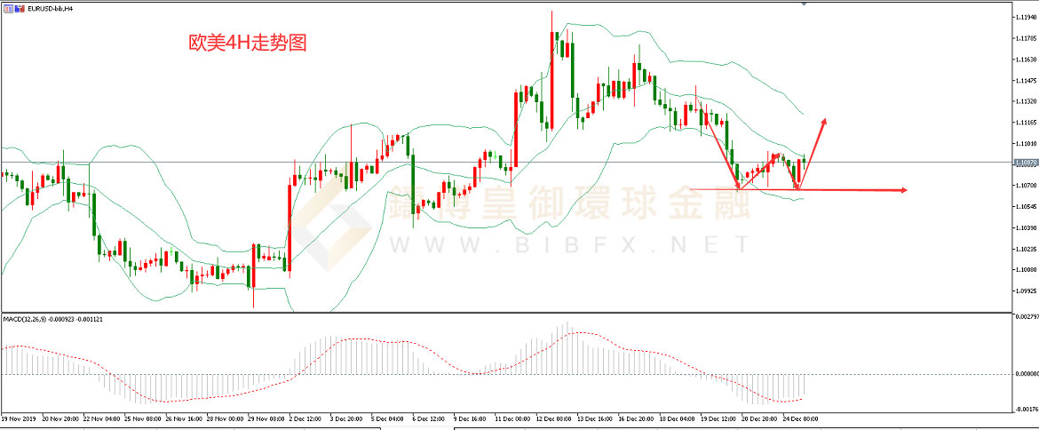 御金国际-欧元/美元