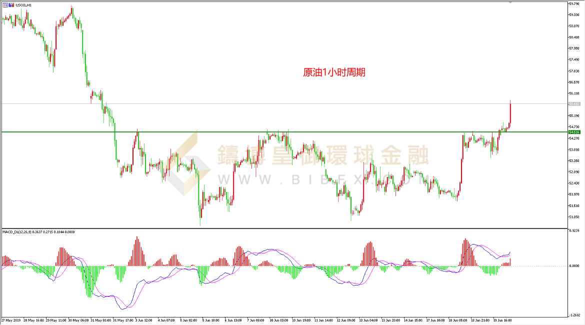 御金国际-美原油走势图