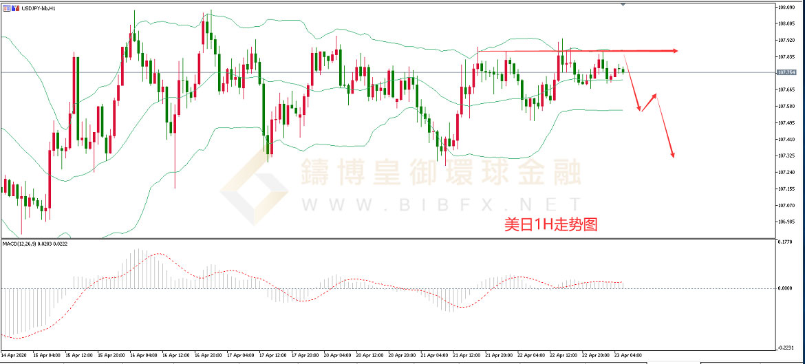御金国际-美元/日元
