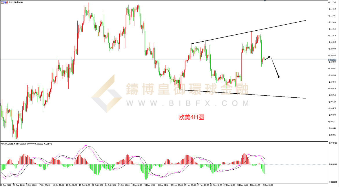 御金国际-欧元/美元
