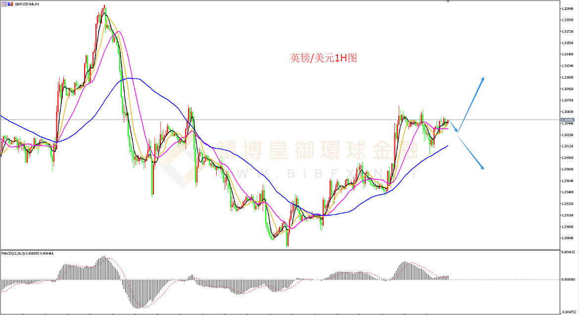 御金国际-英镑/美元