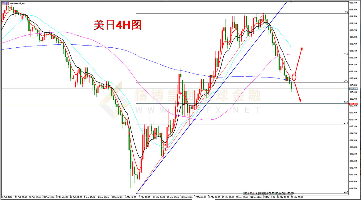 御金国际-美元/日元