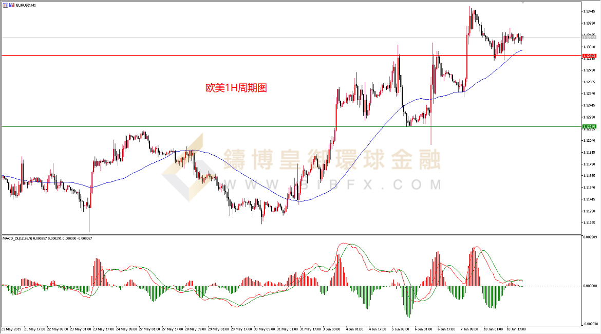 御金国际-欧元/美元