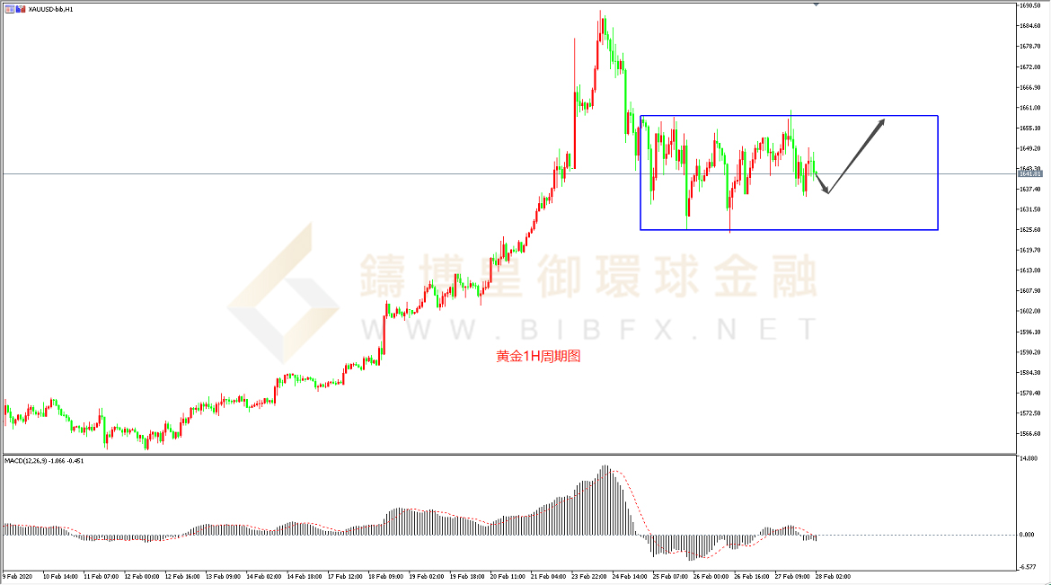 御金国际-黄金走势图
