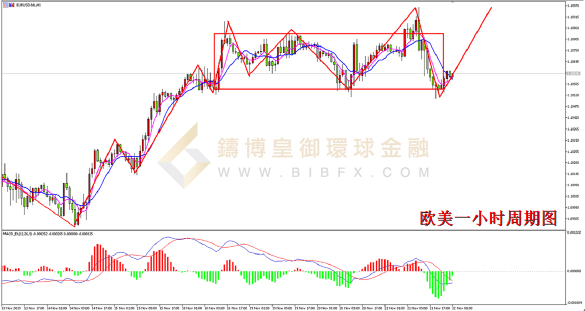 御金国际-欧元/美元